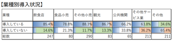 図2