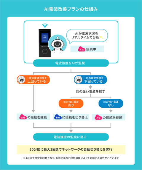 AIプラン_プレスリリースイメージ図_v4