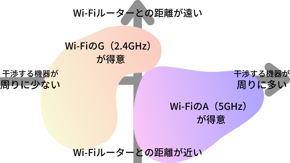 aとgの特徴