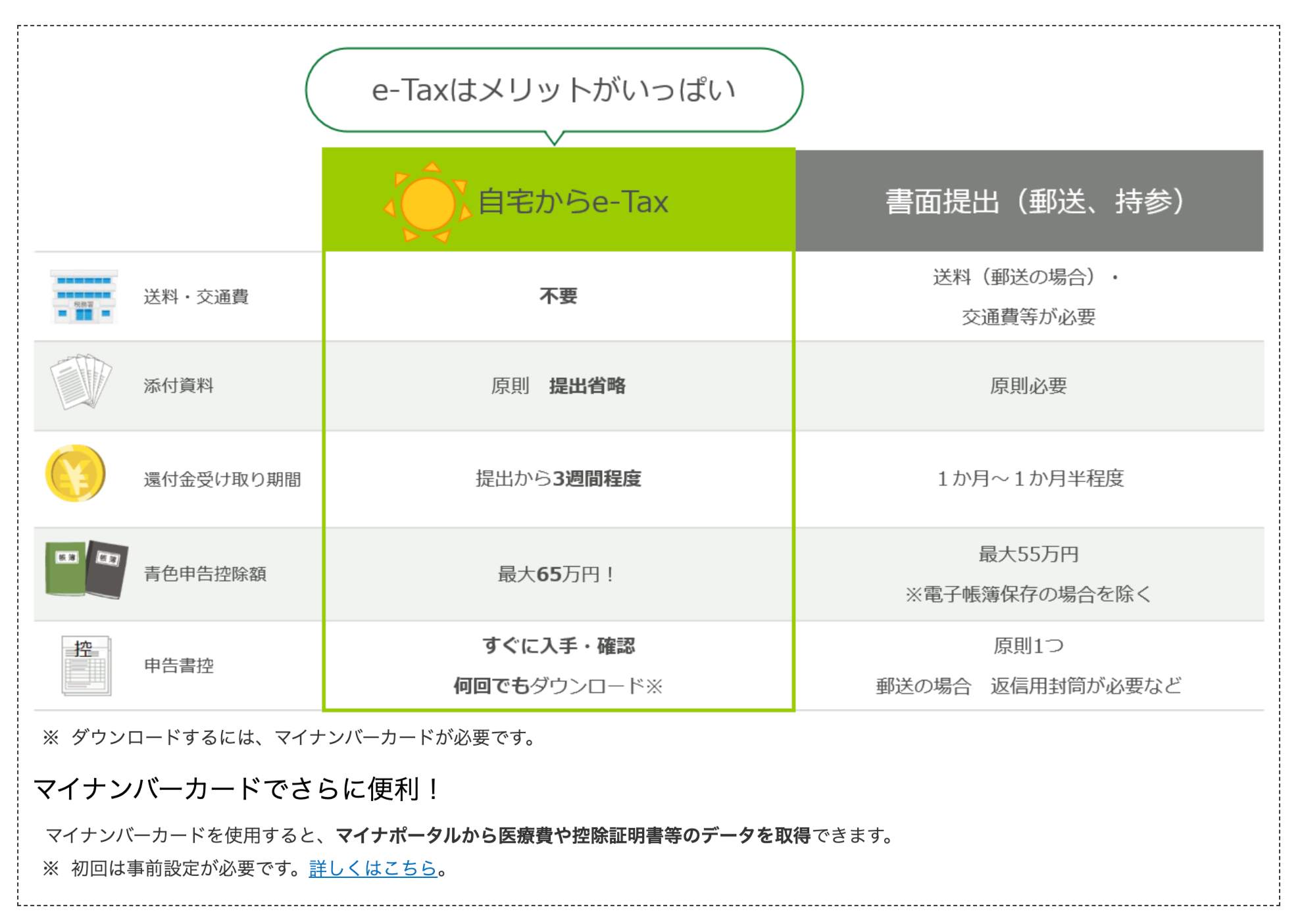 e-TAXのメリットがいっぱい