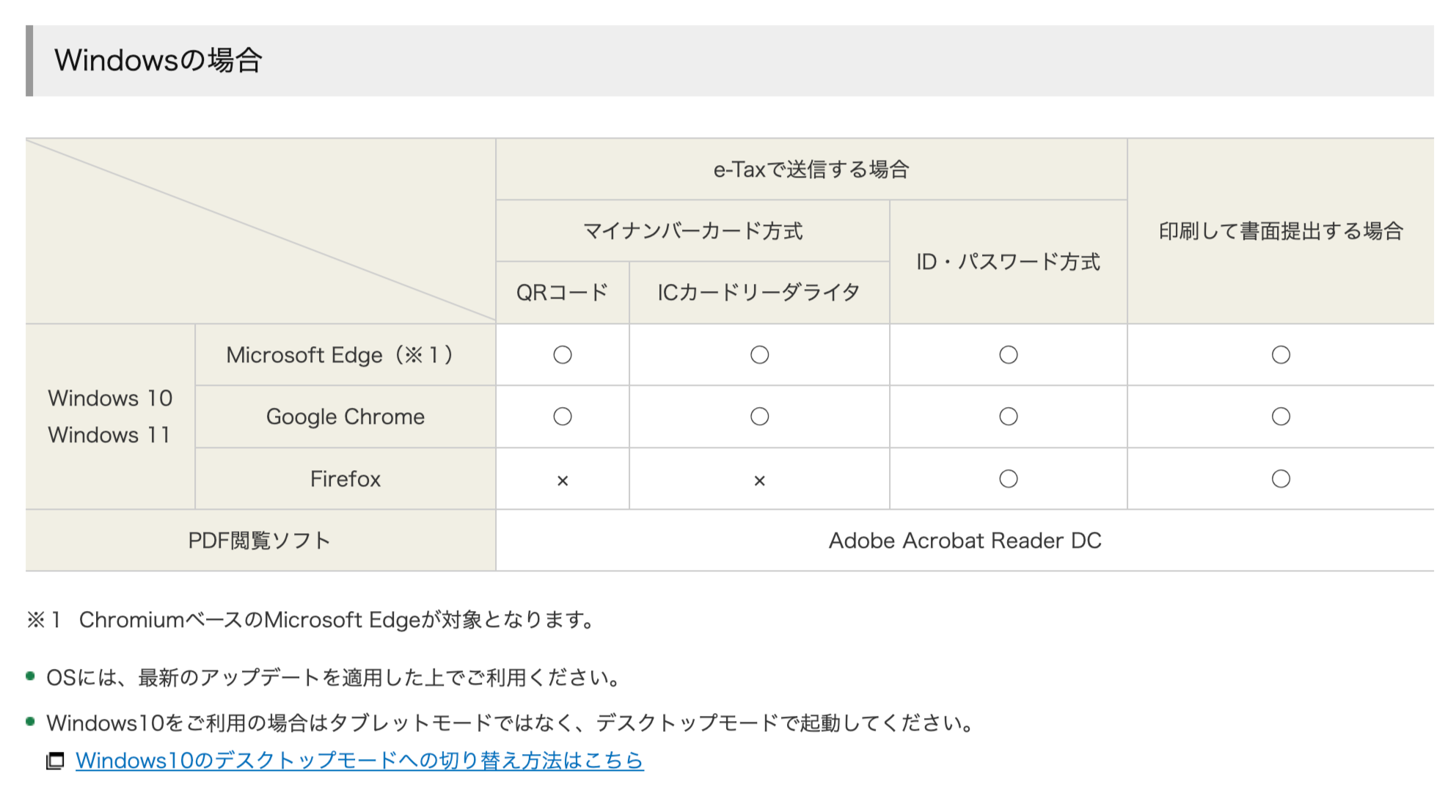 windowsの場合の推奨環境
