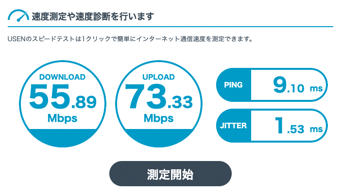 USENのインターネット回線スピードテスト結果