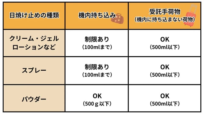 日焼け止めの持込ルール