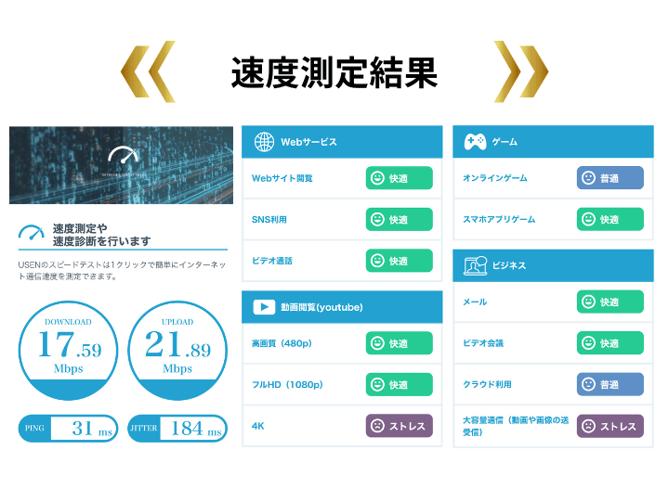 WiFiルーターの通信速度結果