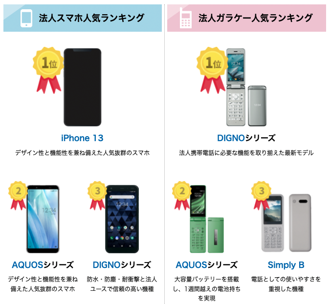 mobile_ranking