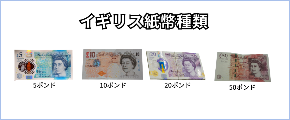 代イギリスの紙幣