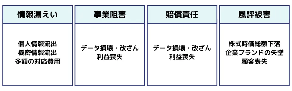 情報漏えいのリスク