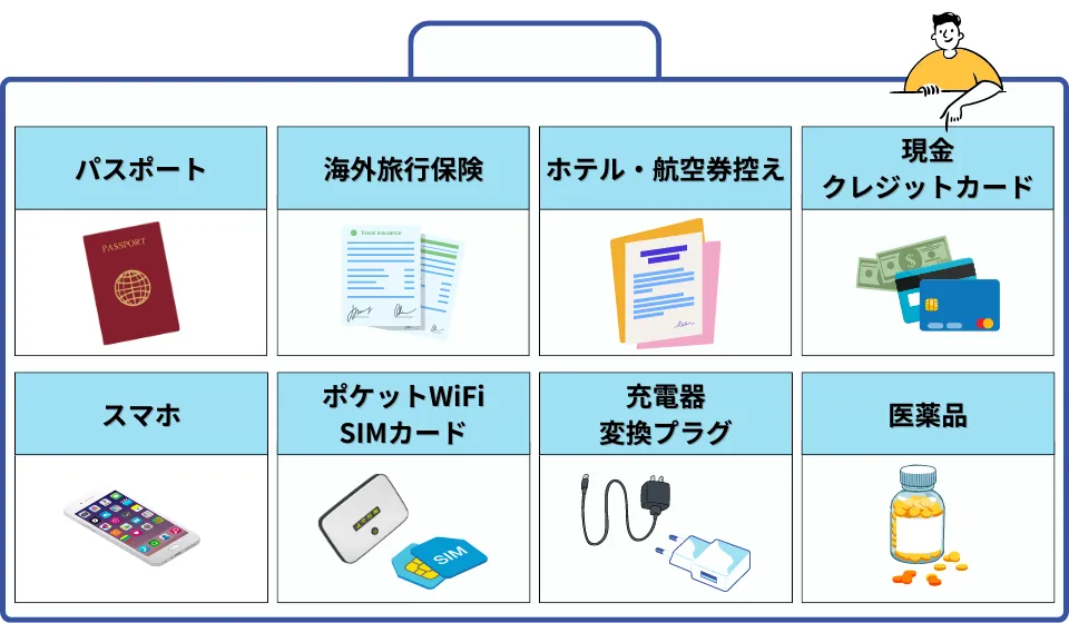 海外旅行の必需品